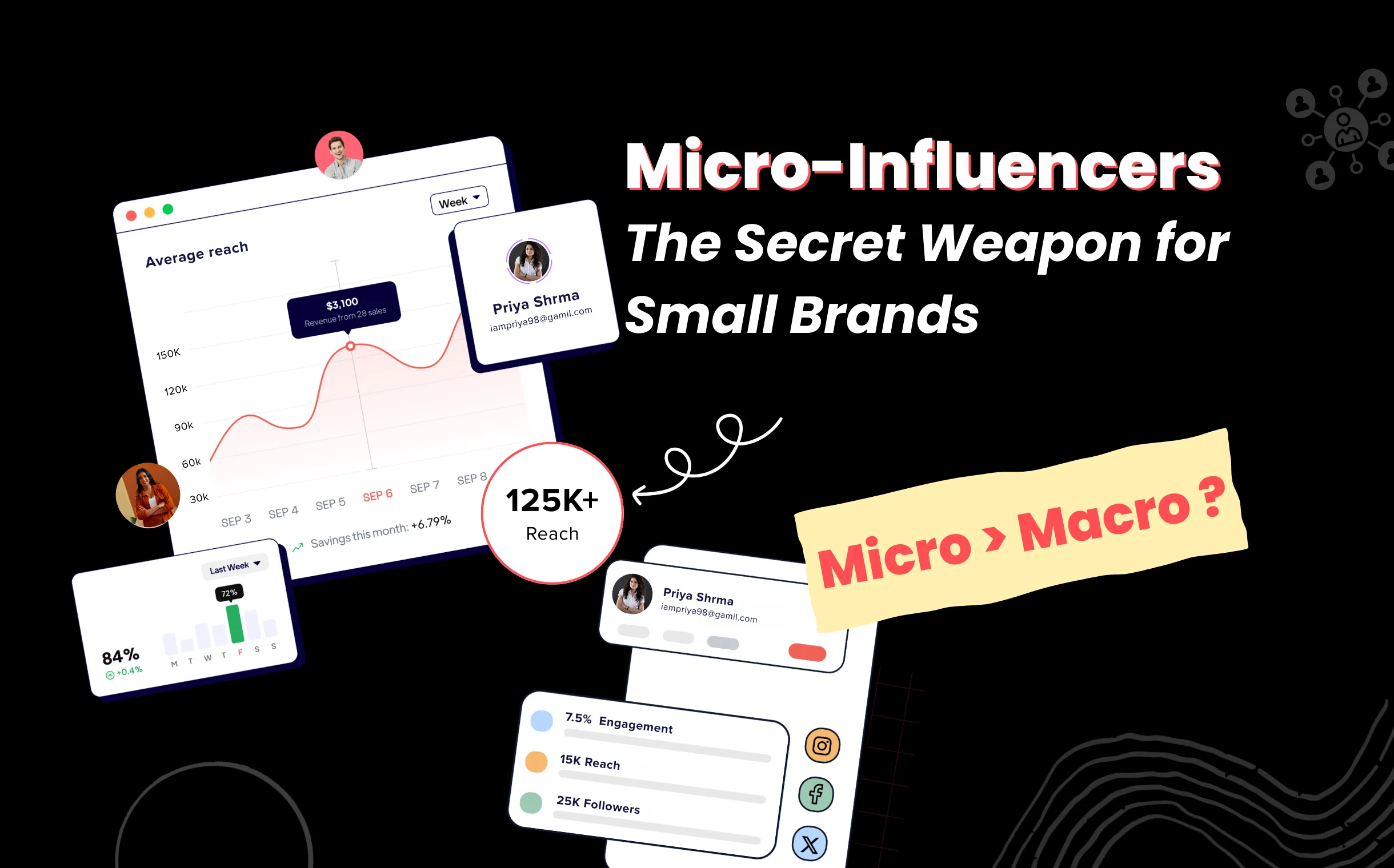 Why Micro Influencers Deliver Big Results for Small Brands